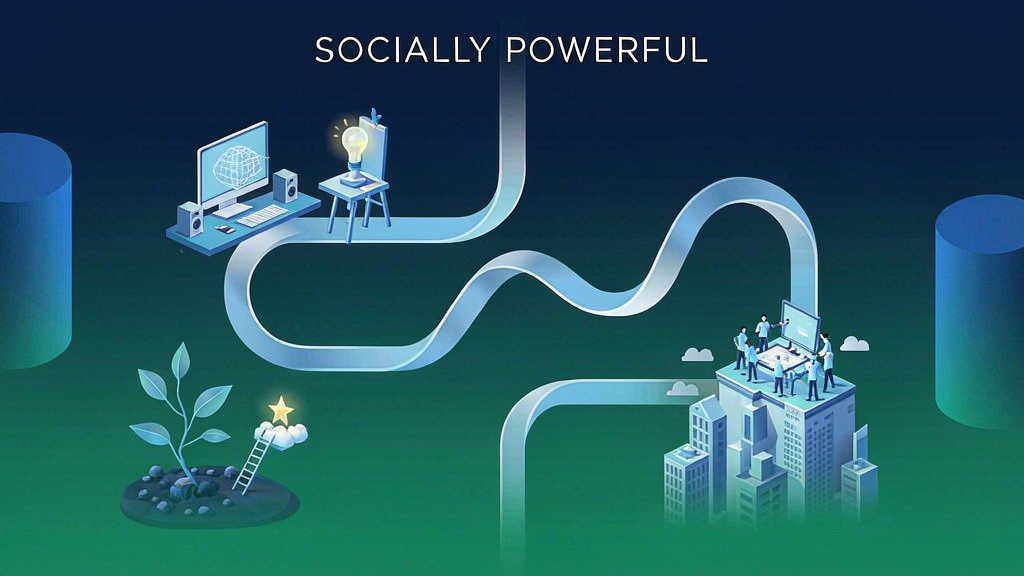 Introducing Socially Powerful: Global Influencer Marketing Powered by Strategy and ARIA